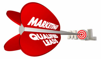 marketing qualified lead, mql, smarketing